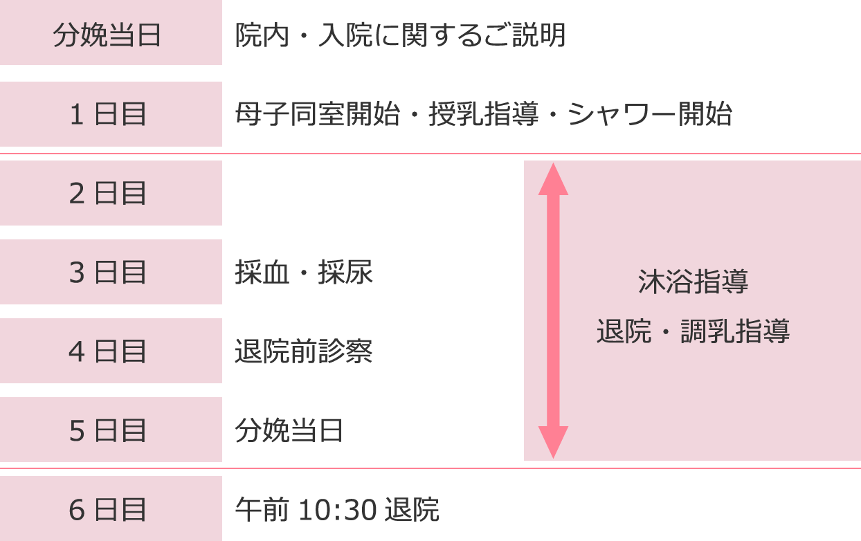 出産 入院 町田の分娩 出産は町田市民病院の産婦人科 地域周産期母子医療センター